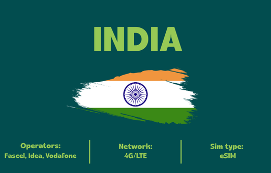 Teltrip eSIM India 5GB.