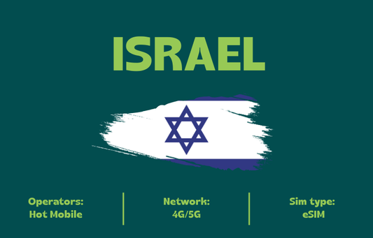 Teltrip eSIM Israel 20GB.